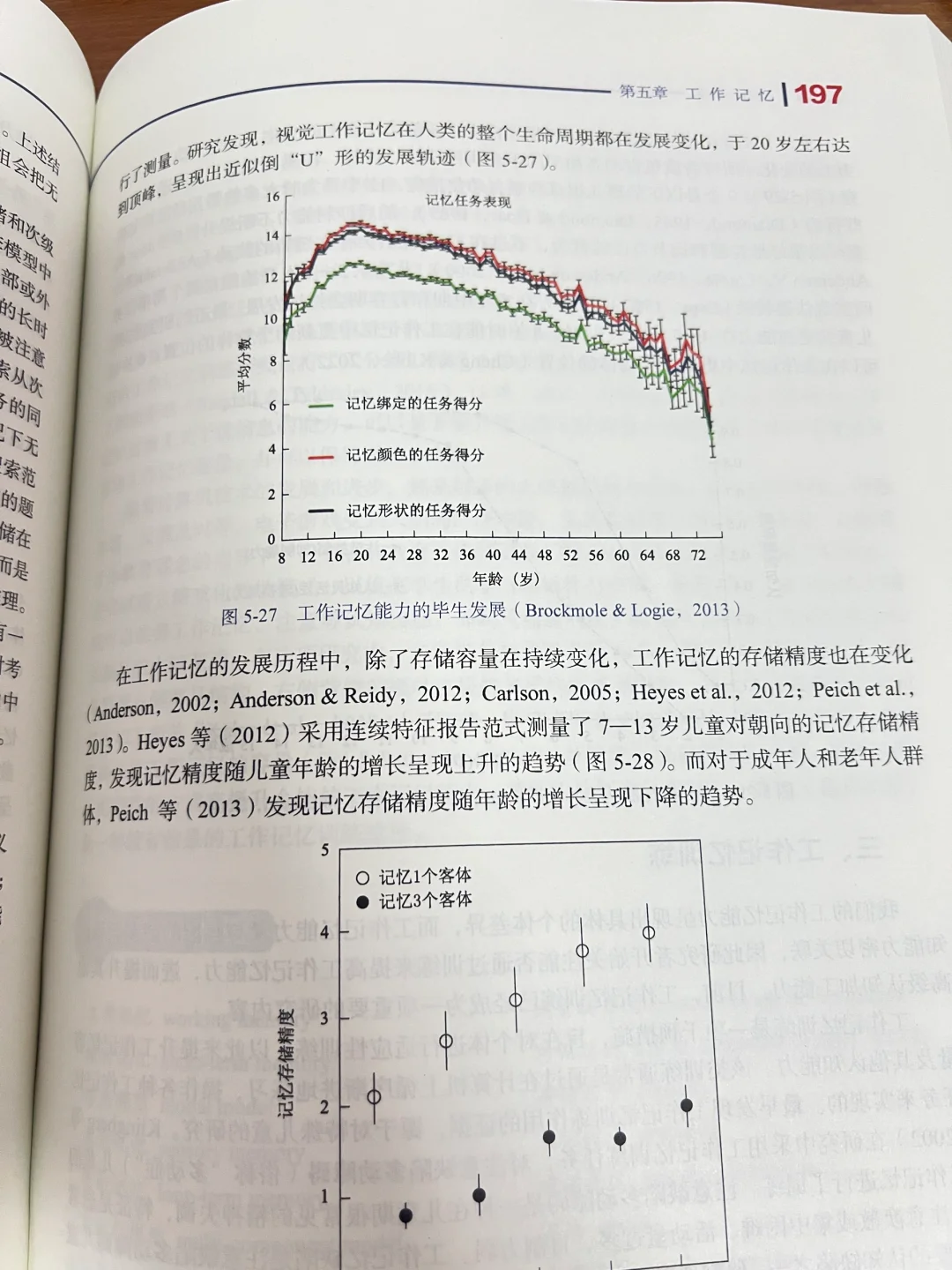 心理学书籍推荐
