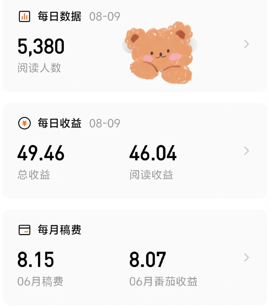 🍅小说日入1块，新书验证第一天0催更