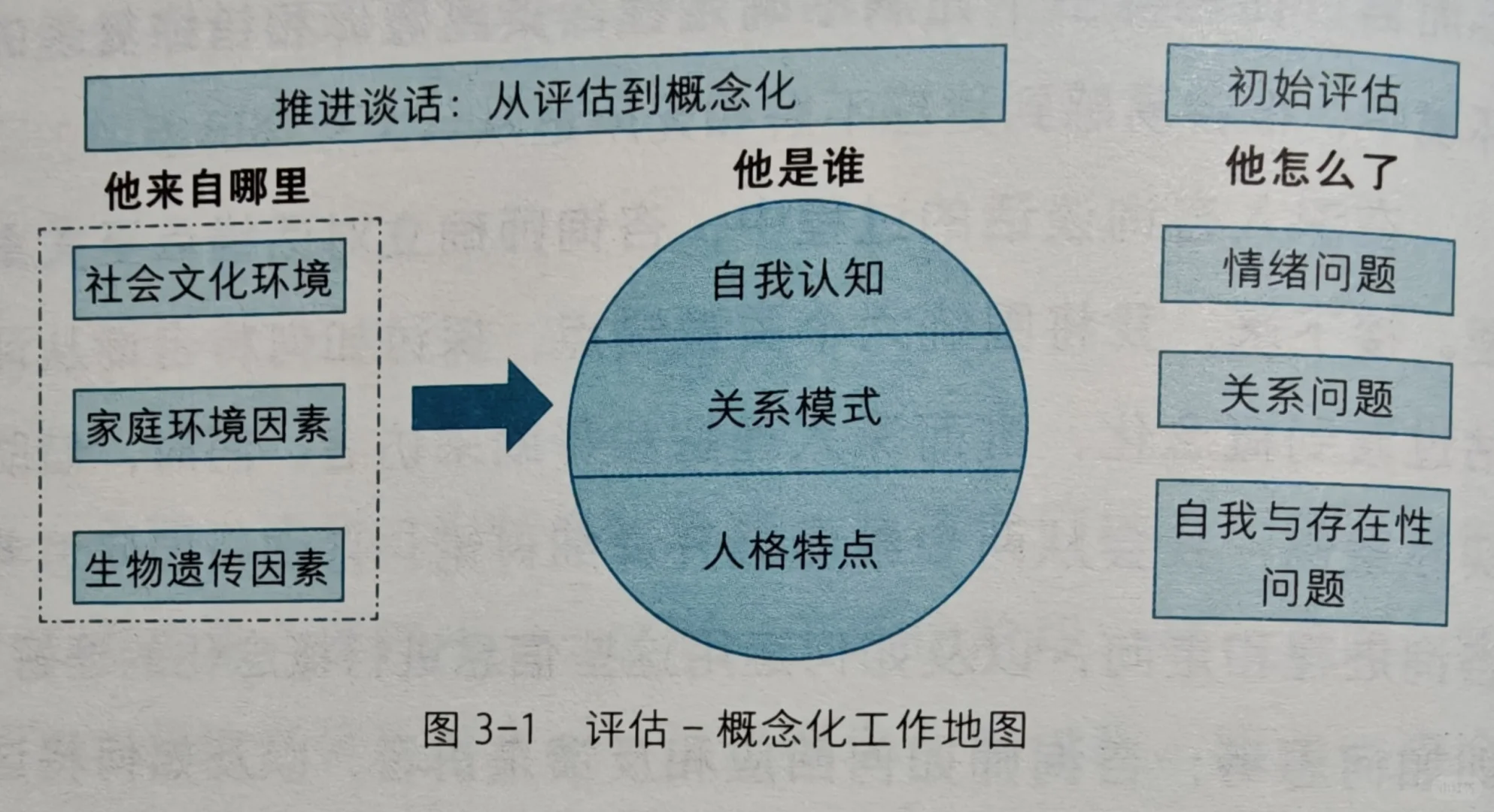 庆幸在即将开始心理咨询临床实习前读到这本
