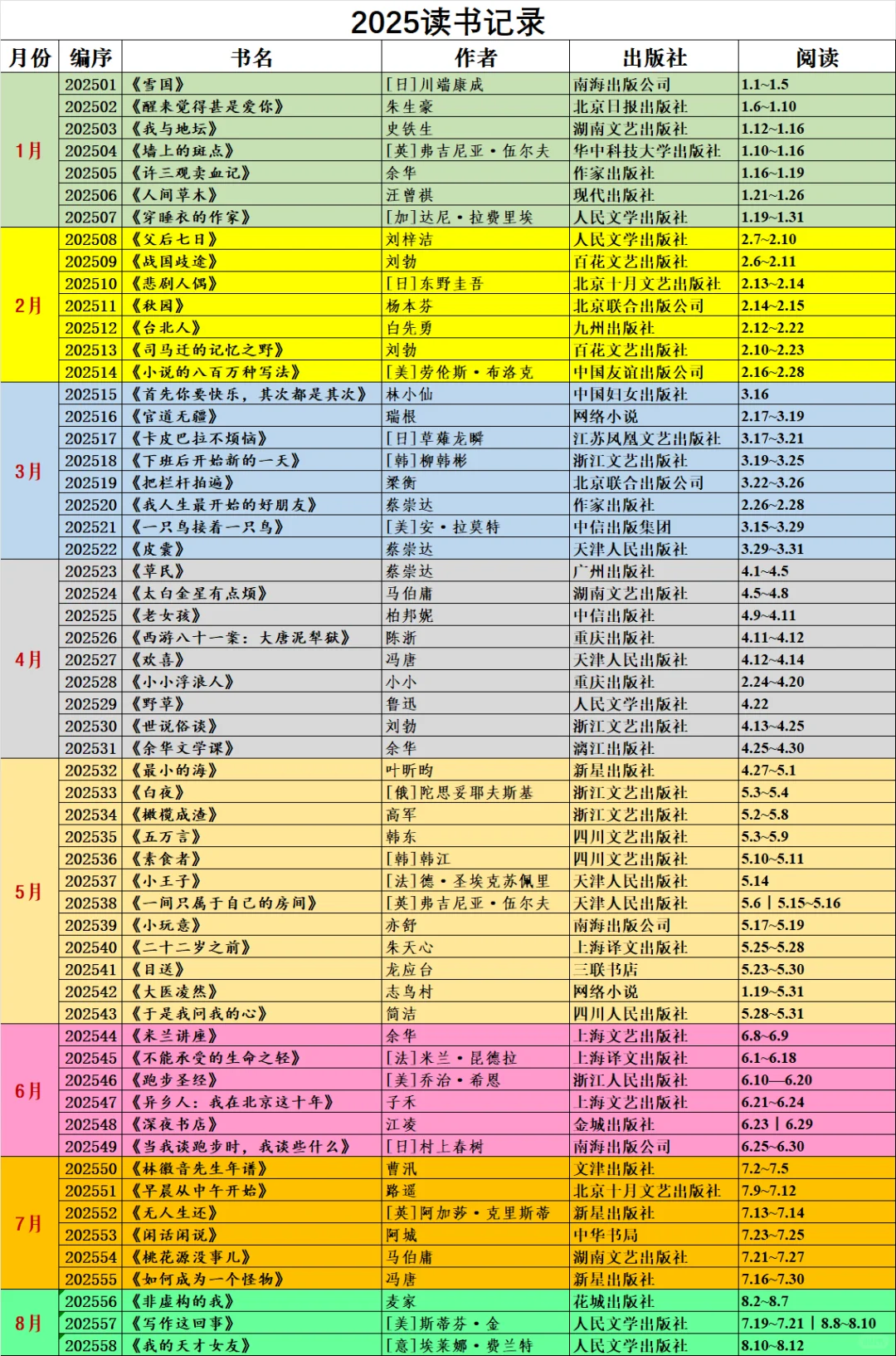 58本！2025年截止目前读书记录