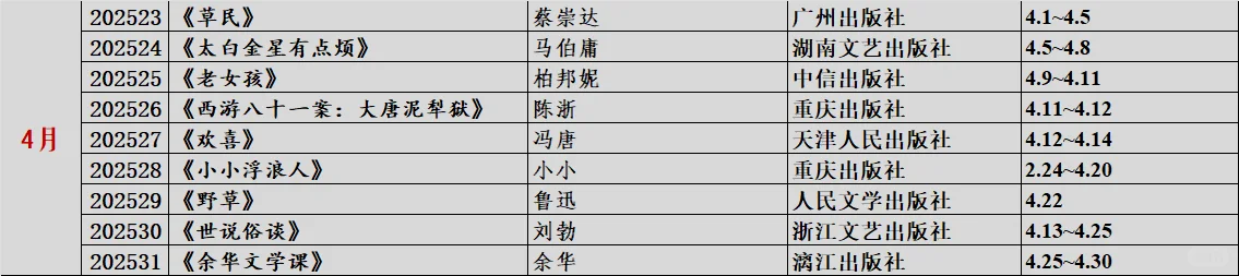 58本！2025年截止目前读书记录