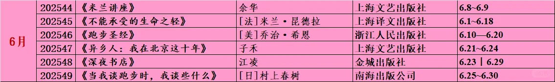 58本！2025年截止目前读书记录