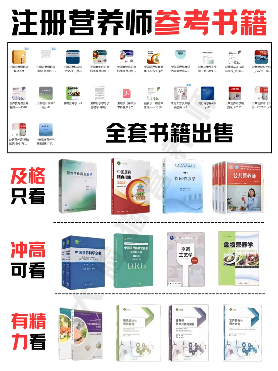 营养电子书PDF和营养资料，联系免费查找！