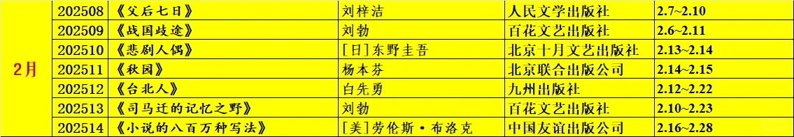 58本！2025年截止目前读书记录