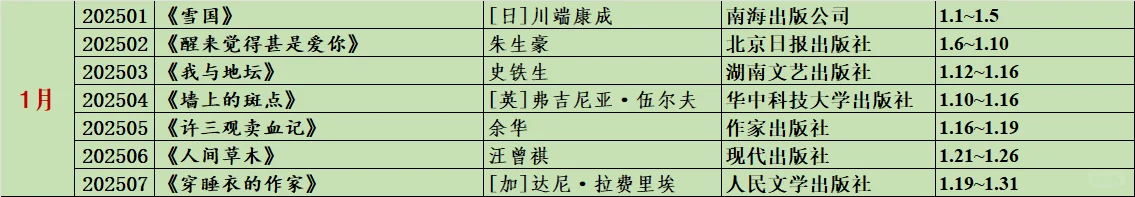 58本！2025年截止目前读书记录