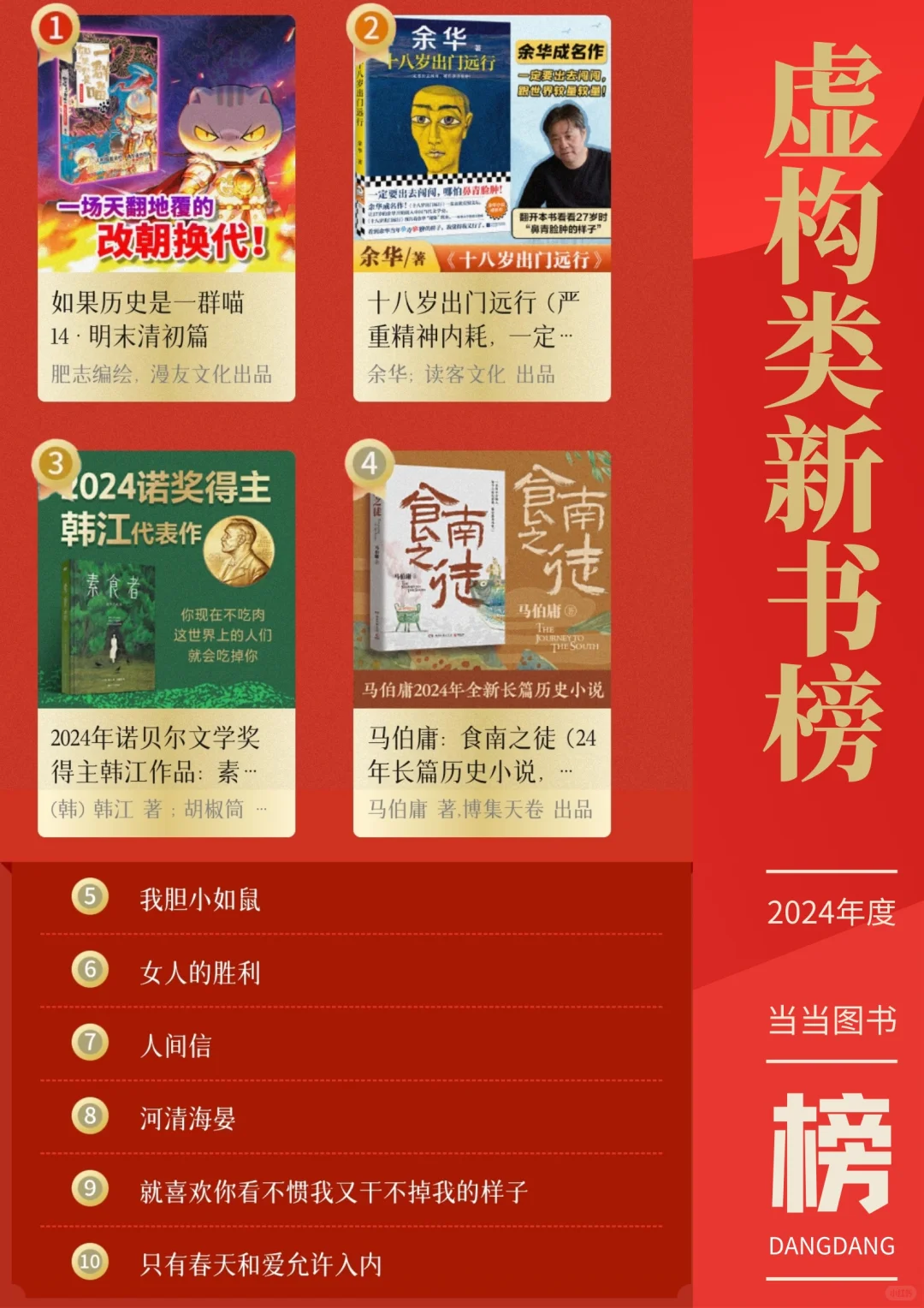 赠书🍀|当当好书榜·年终榜发布！