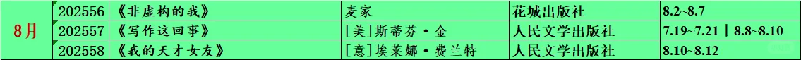 58本！2025年截止目前读书记录