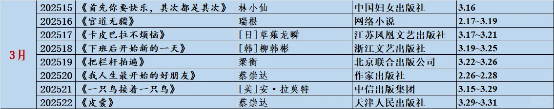 58本！2025年截止目前读书记录