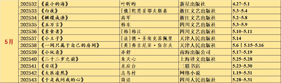 58本！2025年截止目前读书记录