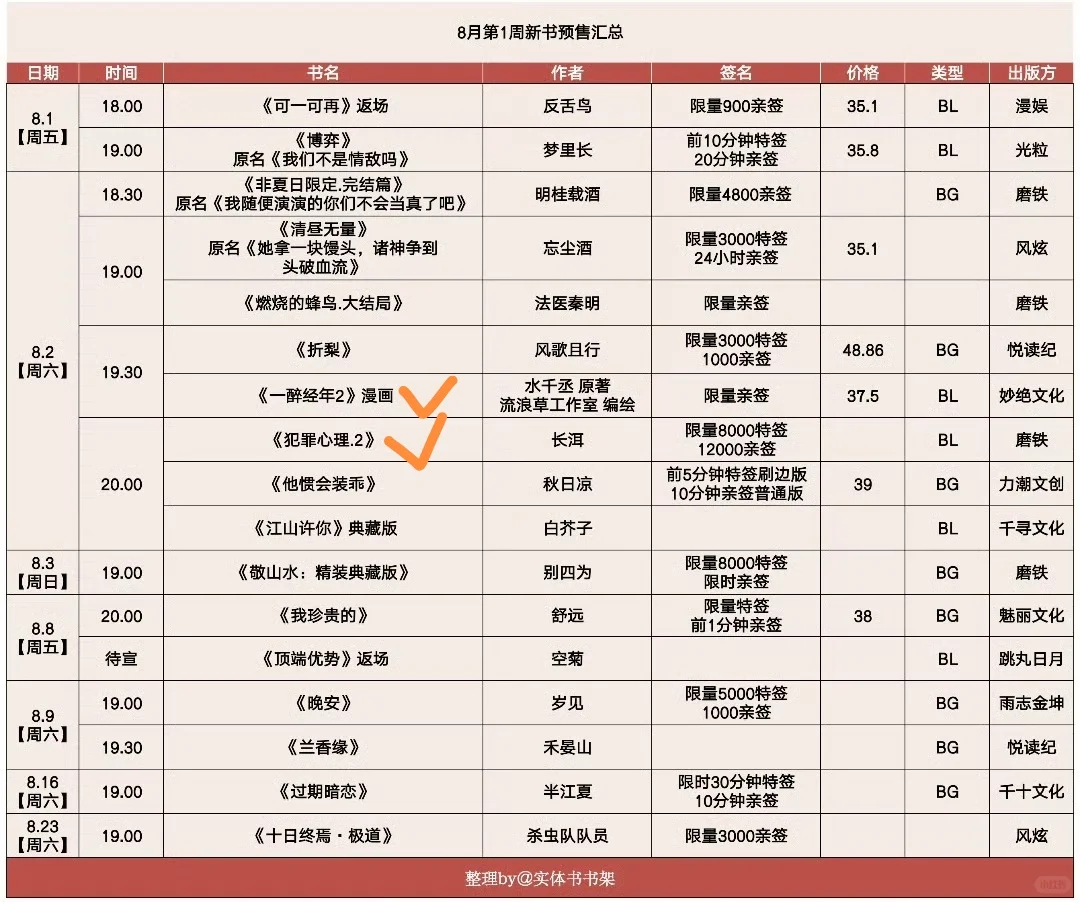 八月新书汇总