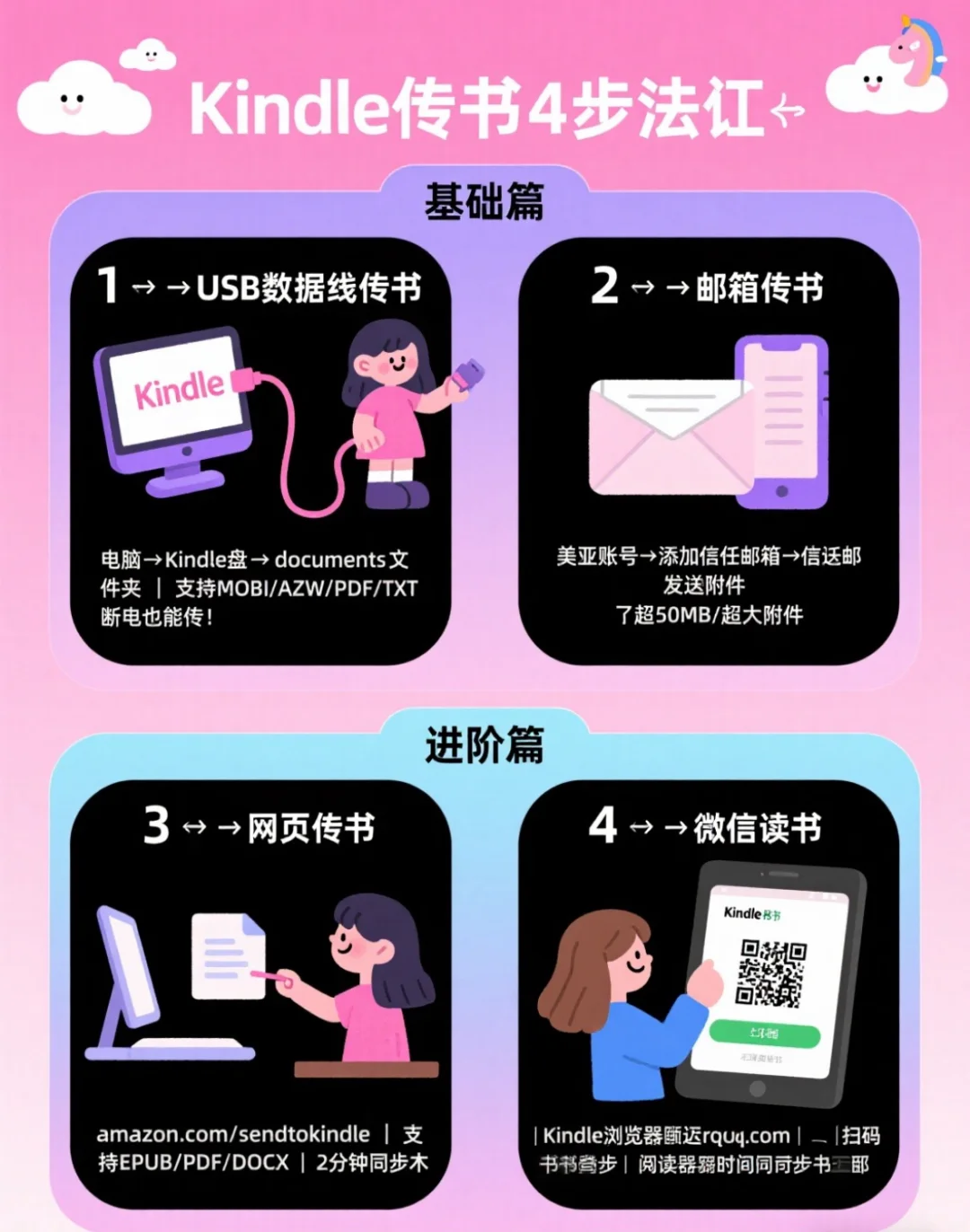 🔥Kindle传书4招全拿捏！小白秒变大神，女生