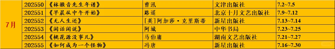 58本！2025年截止目前读书记录