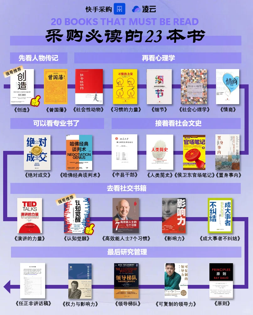 宝藏书单:采购员从萌新到进阶推荐阅读书籍