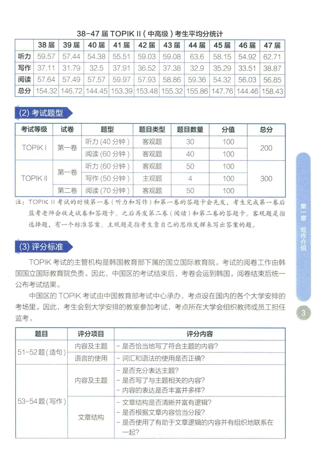 韩语学习资料电子书合集🔥打包分享