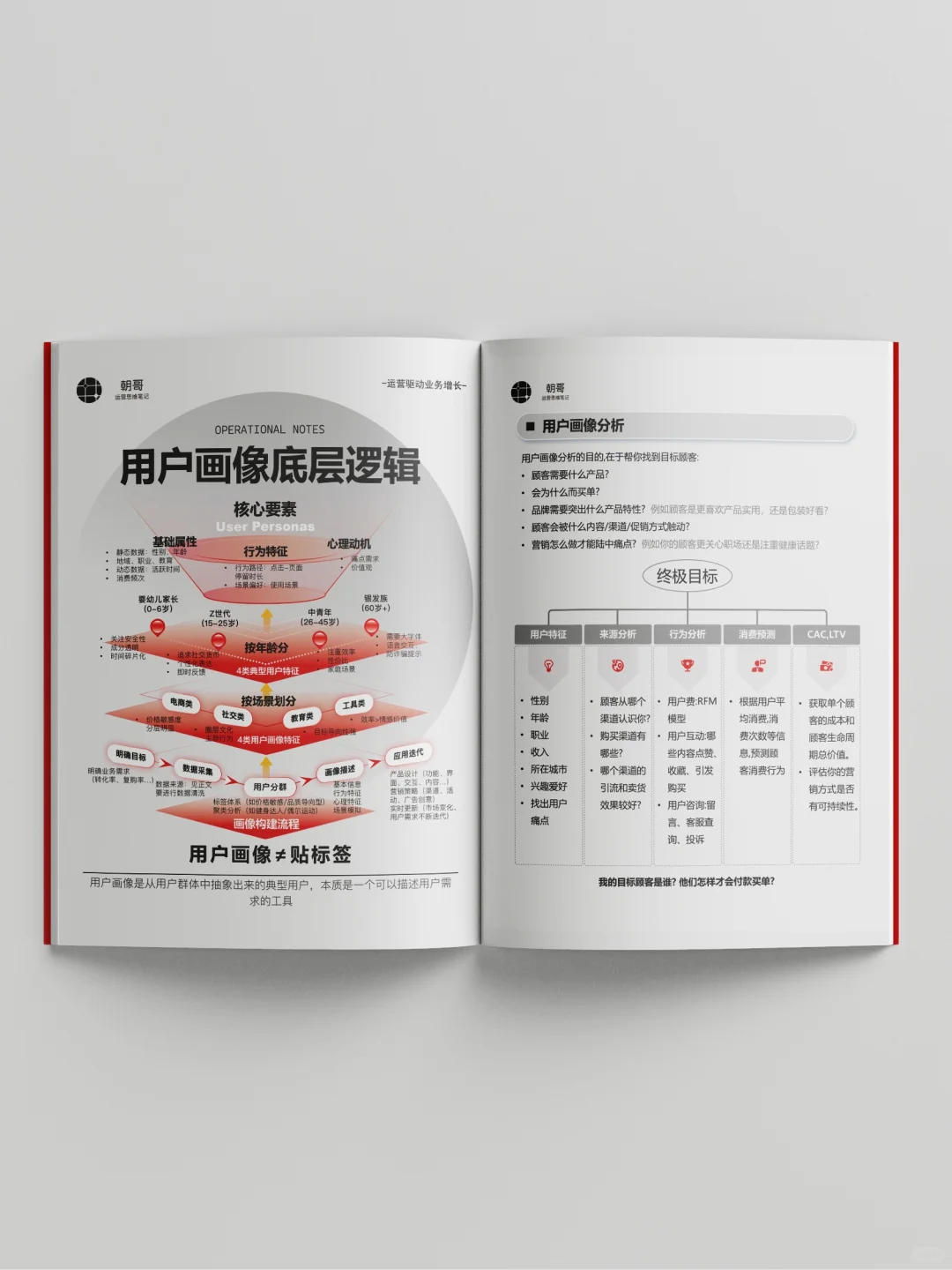 建议每个运营人，翻烂这本电子书