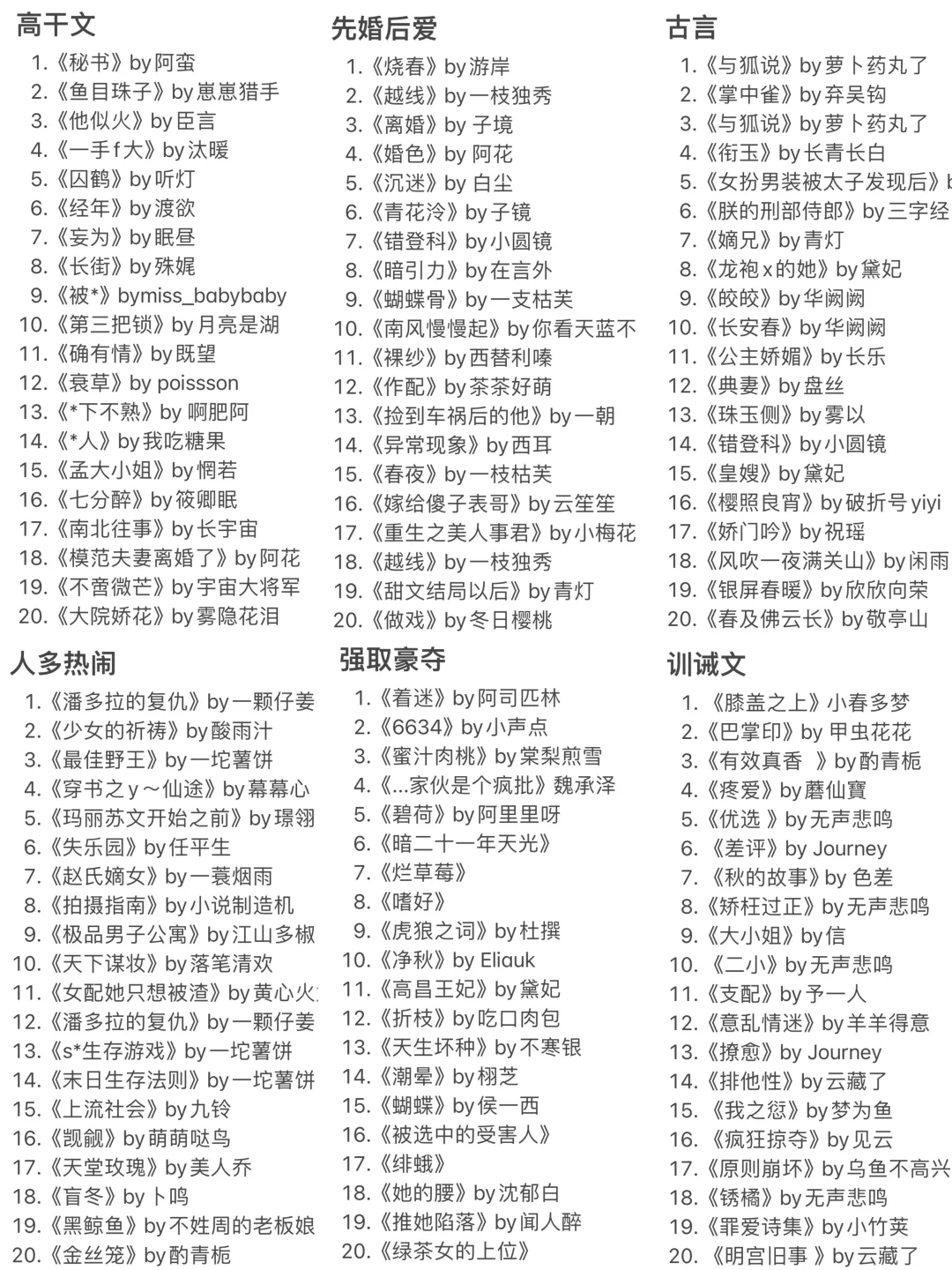 各大小说类型推荐❗️超好看❗️