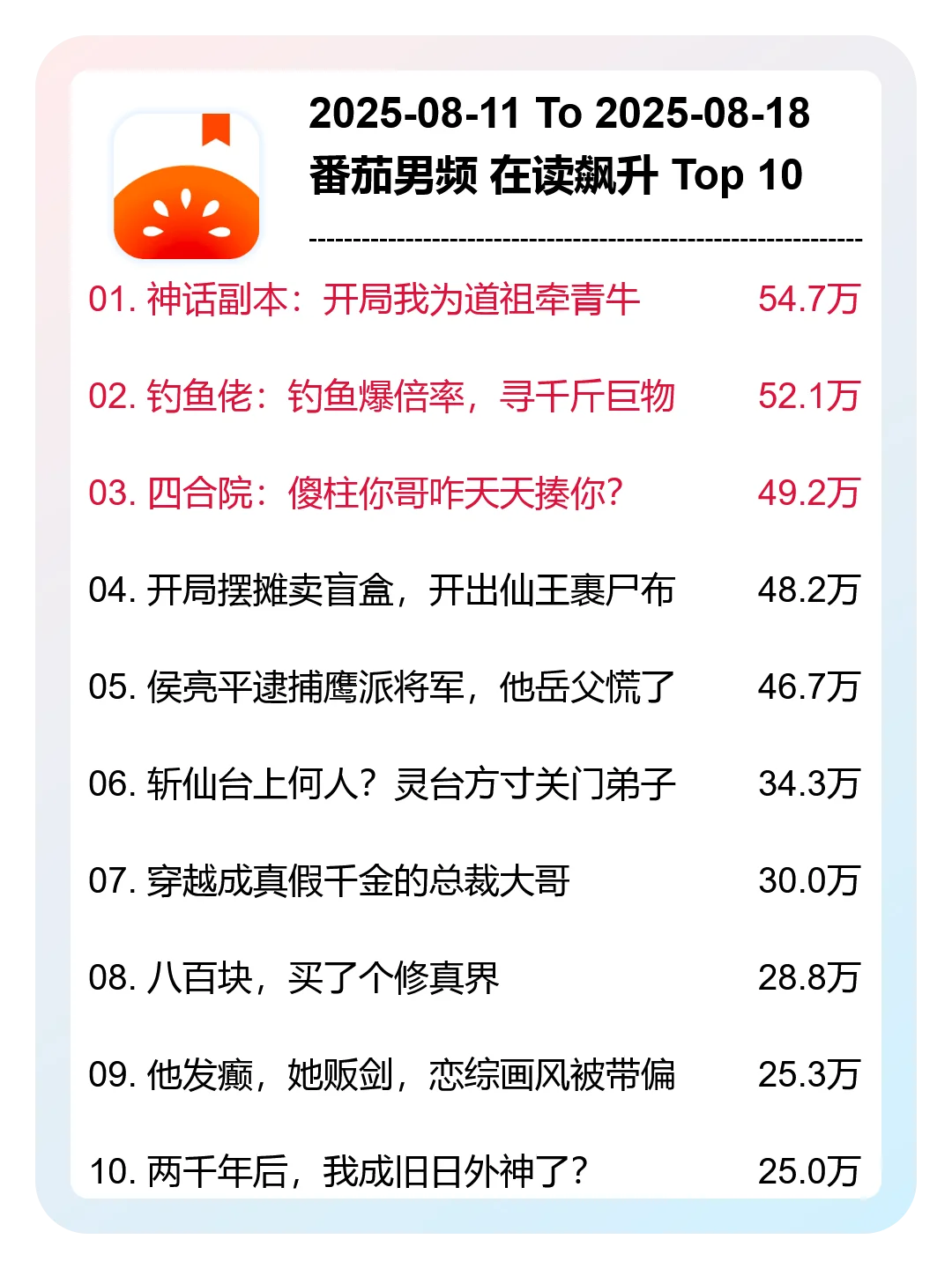 8月 第33周，番茄男频，新书榜分析