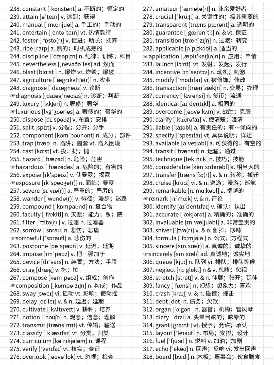准大一进💥 | 四六级核心1500词【完整版】
