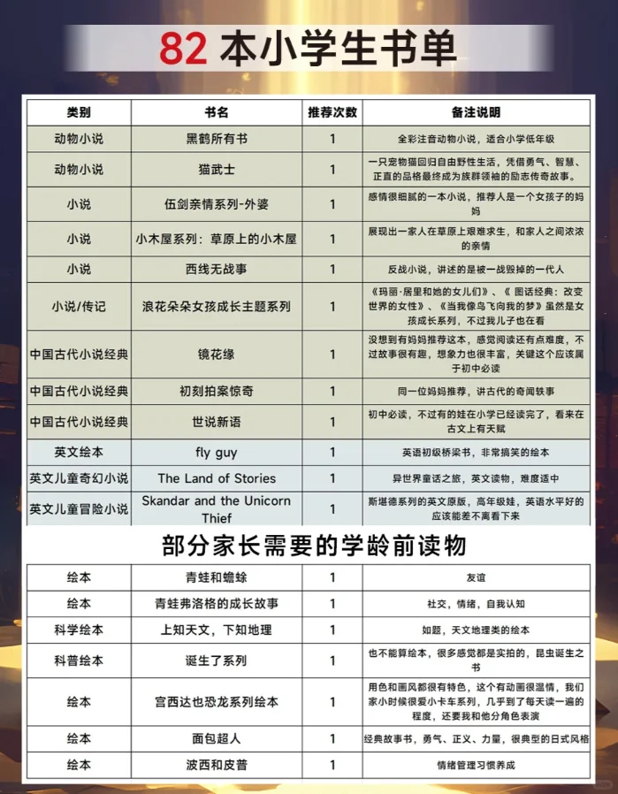 爆肝整理的妈妈们推 荐的小学生读物