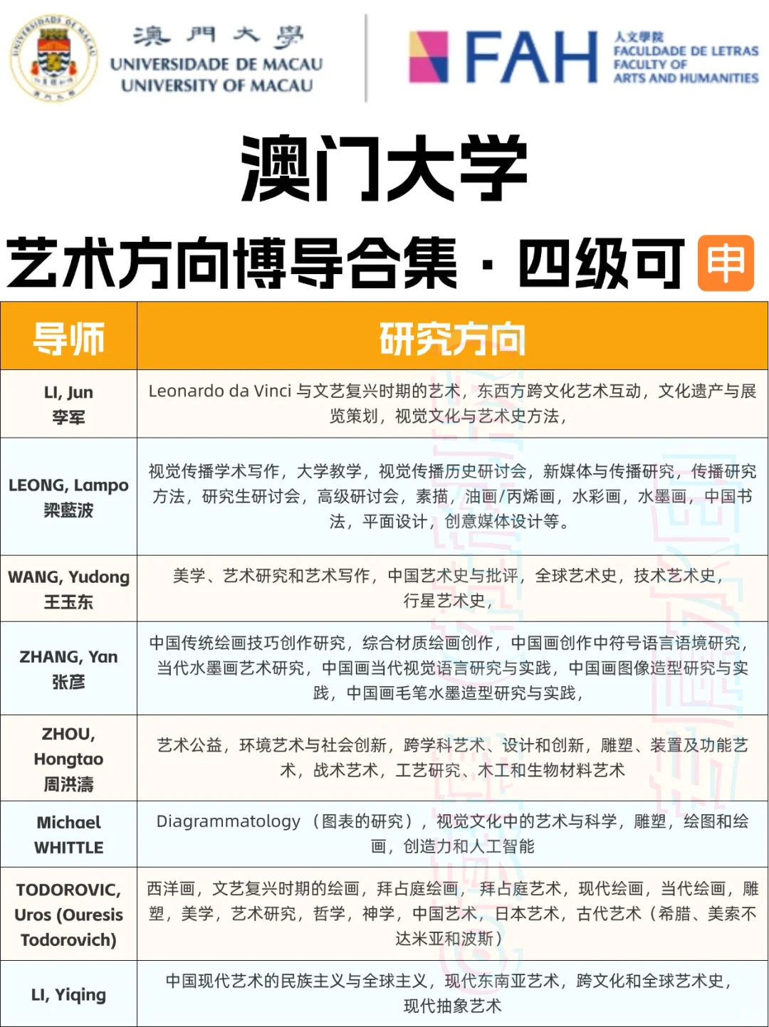 英语四级🉑申☞澳门大学艺术方向全奖PhD