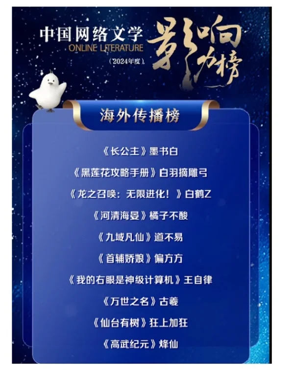2024年度“中国网络文学影响力榜”