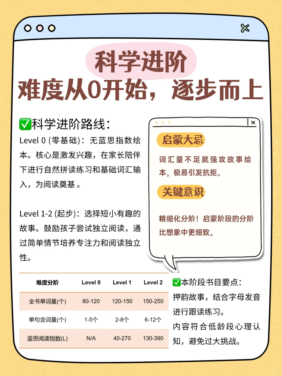 赢在起跑线！ 启蒙娃都在读的启蒙书单！