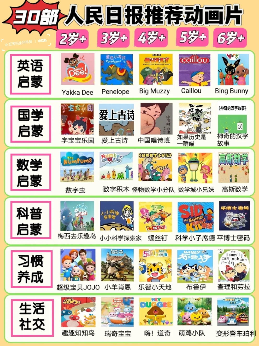 寒假必看❗️央妈力荐2岁+幼儿成长启蒙动画