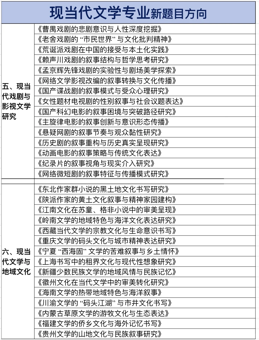 拜托🙏🏻让现当代文学专业的宝子们刷到