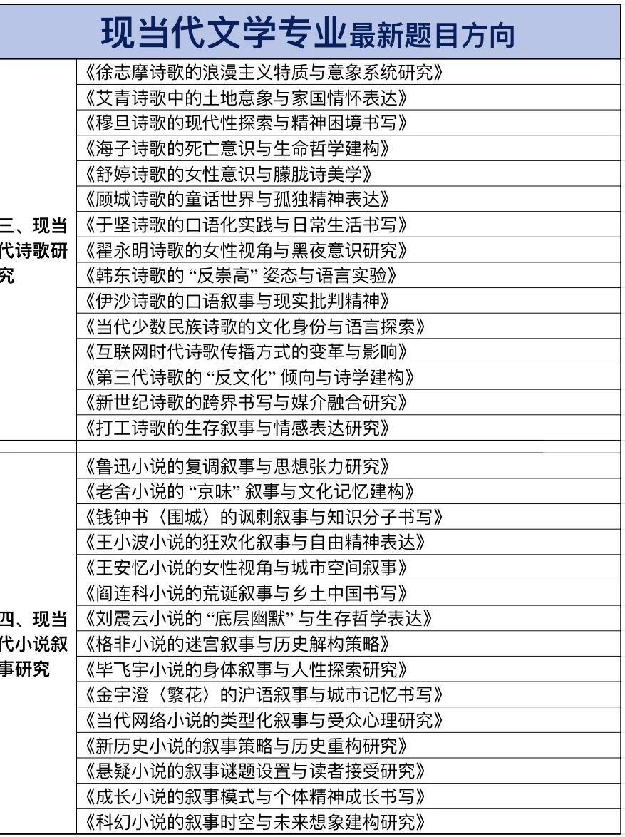 拜托🙏🏻让现当代文学专业的宝子们刷到