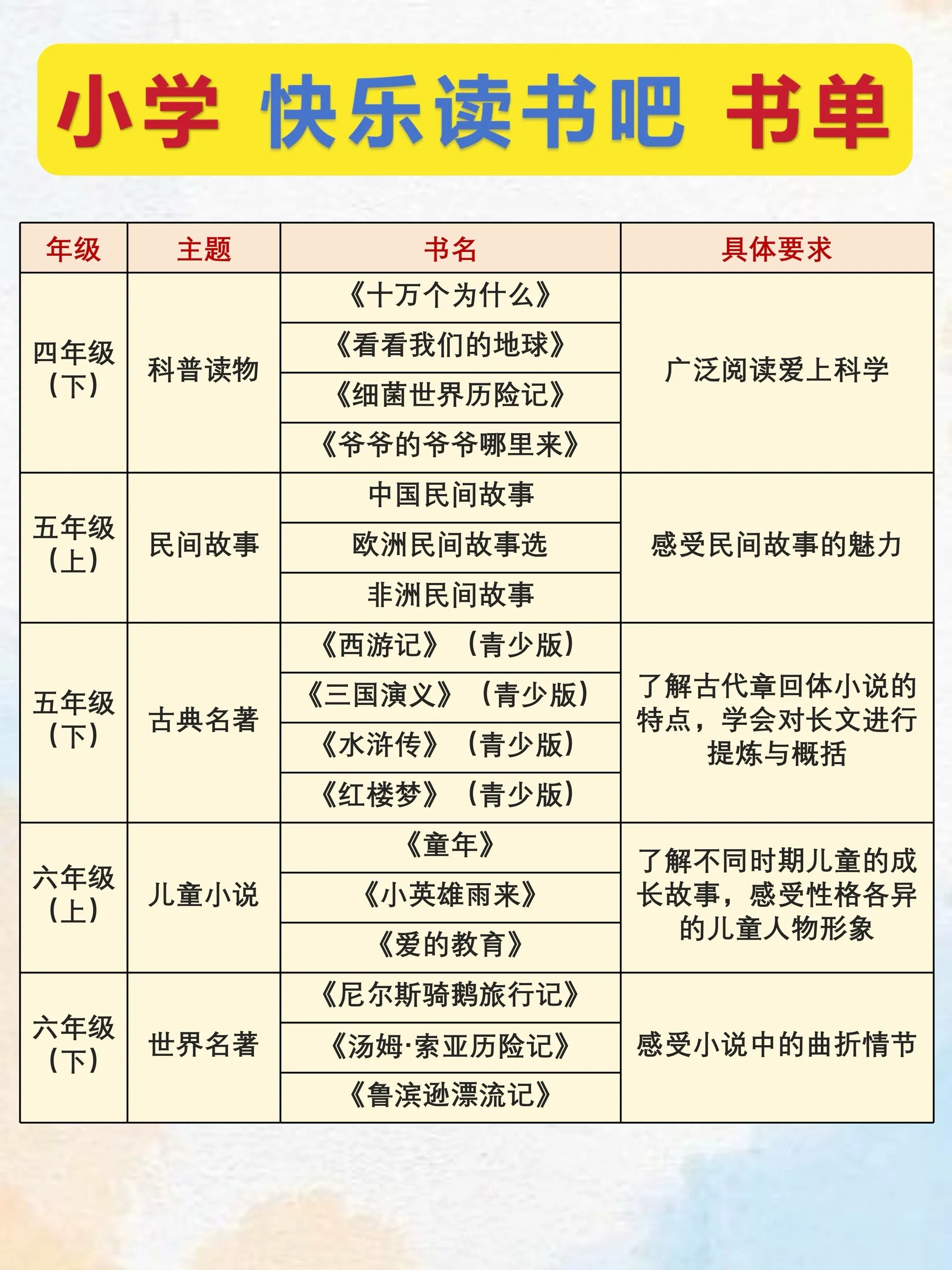 小学1-6年级👉快乐读书吧书目汇总🔥