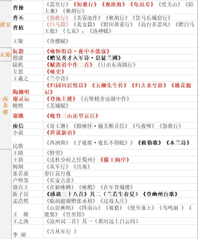 文学考研｜必读篇目第一弹