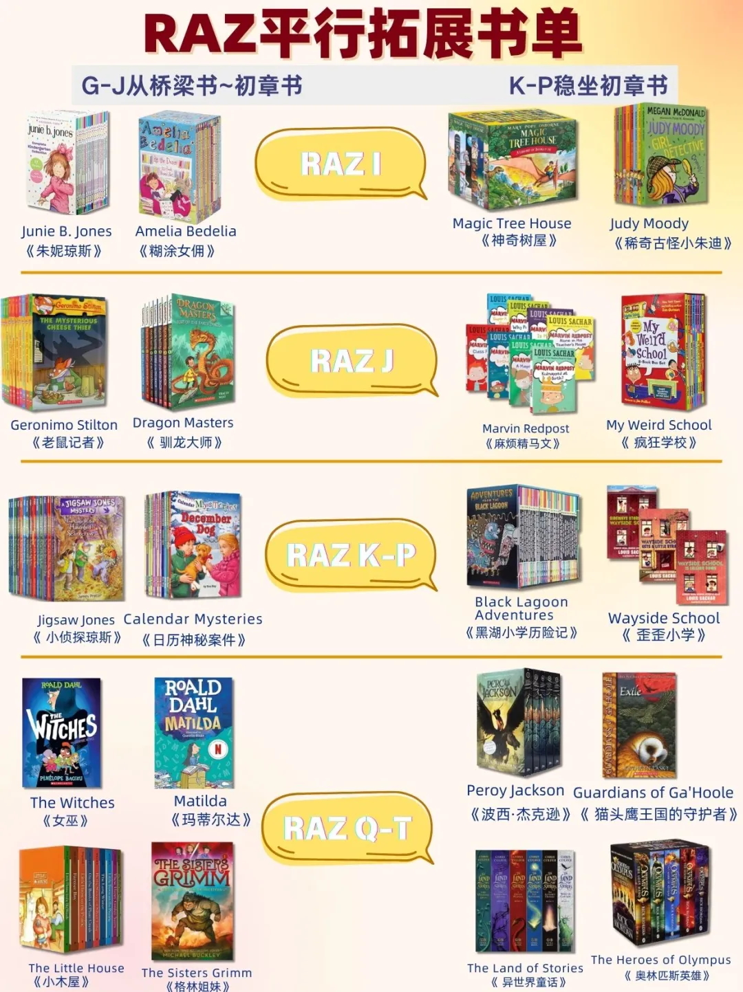 RAZ卡级别慌！平行书单让娃狂飙3个level！