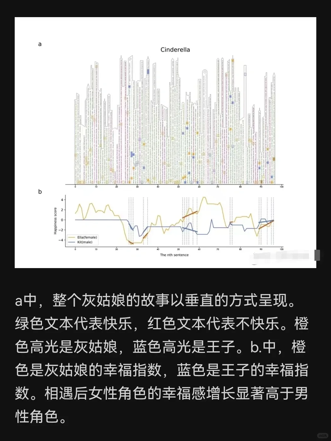 如何用数据量化文学作品中的性别偏见？