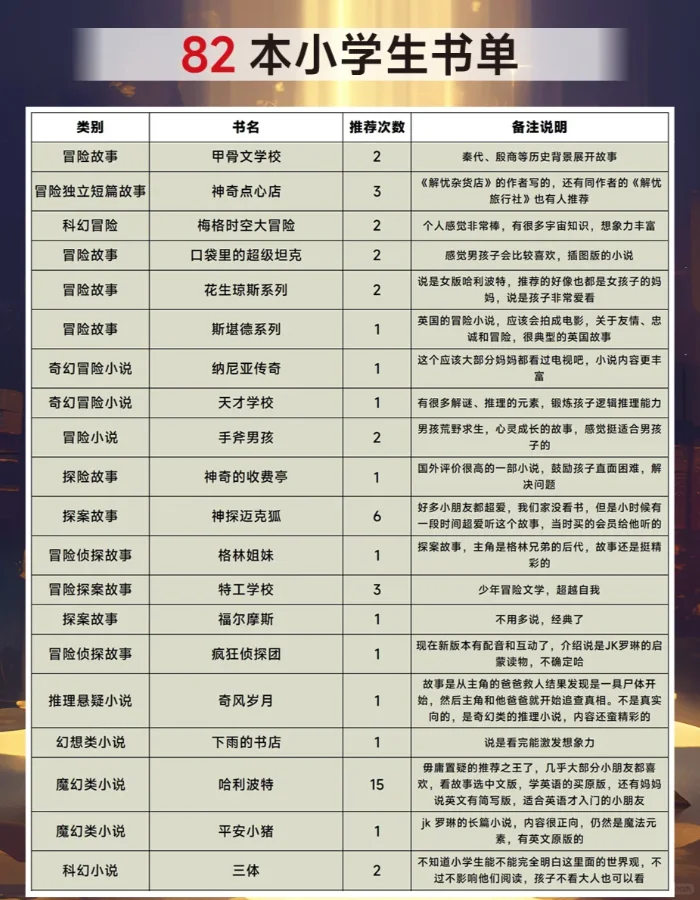 爆肝整理的妈妈们推 荐的小学生读物