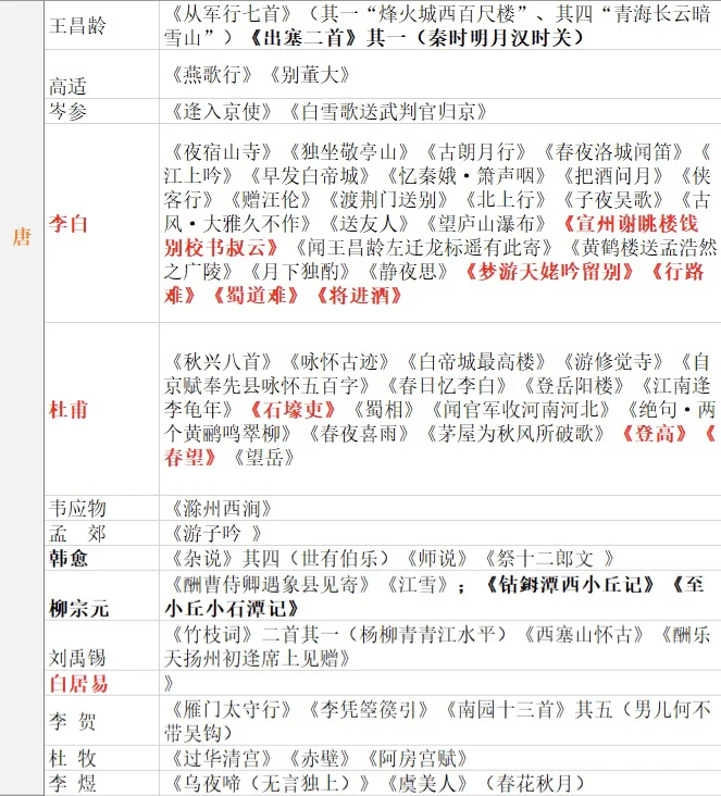文学考研｜必读篇目第一弹