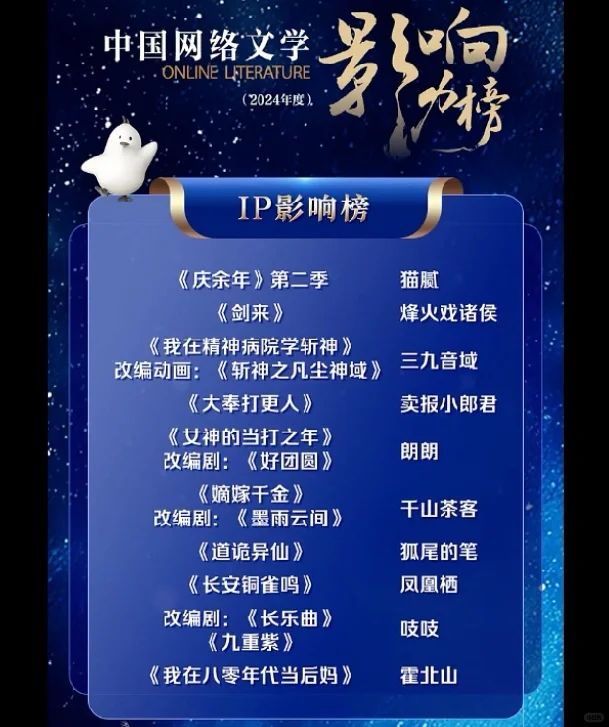 2024年度“中国网络文学影响力榜”