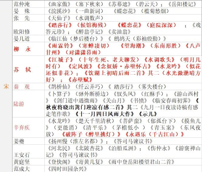 文学考研｜必读篇目第一弹
