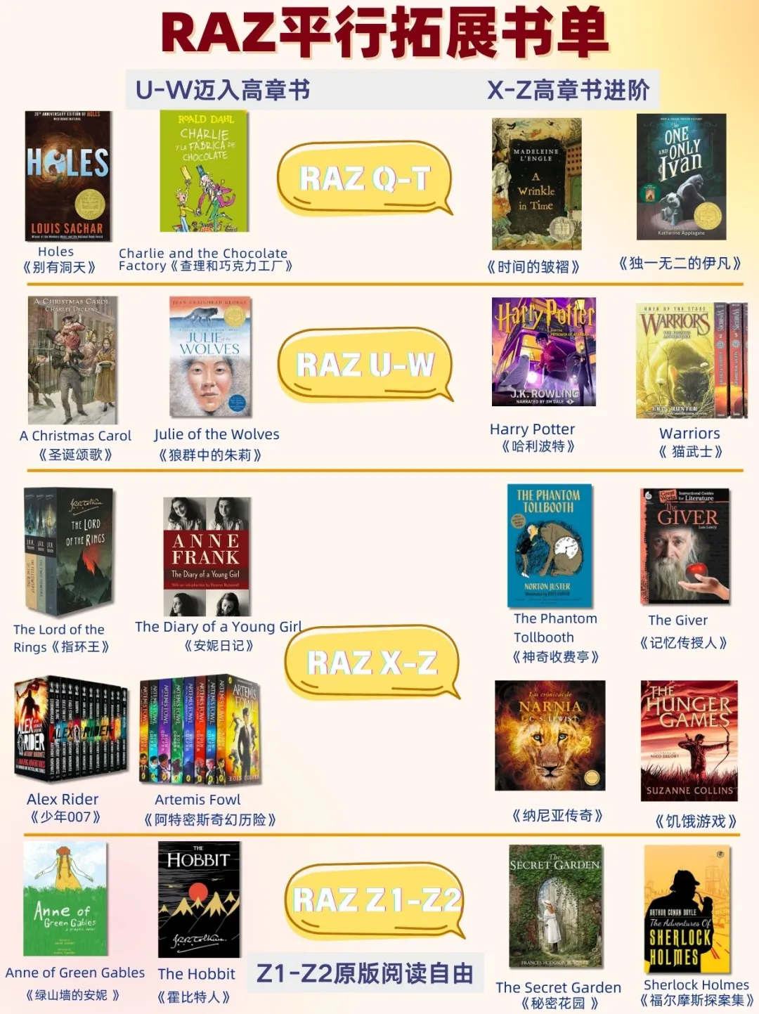RAZ卡级别慌！平行书单让娃狂飙3个level！