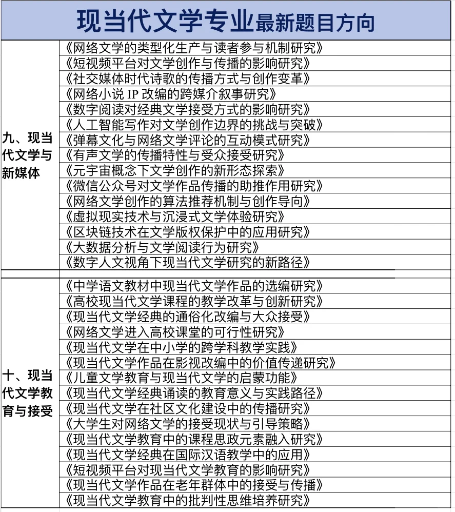 拜托🙏🏻让现当代文学专业的宝子们刷到