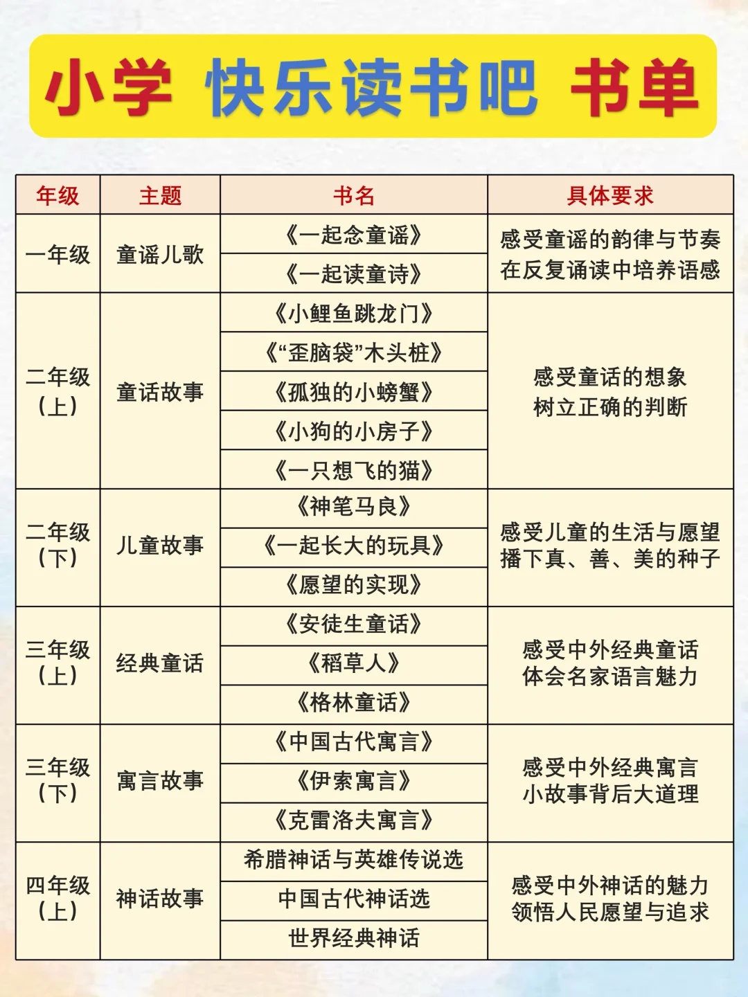 小学1-6年级👉快乐读书吧书目汇总🔥