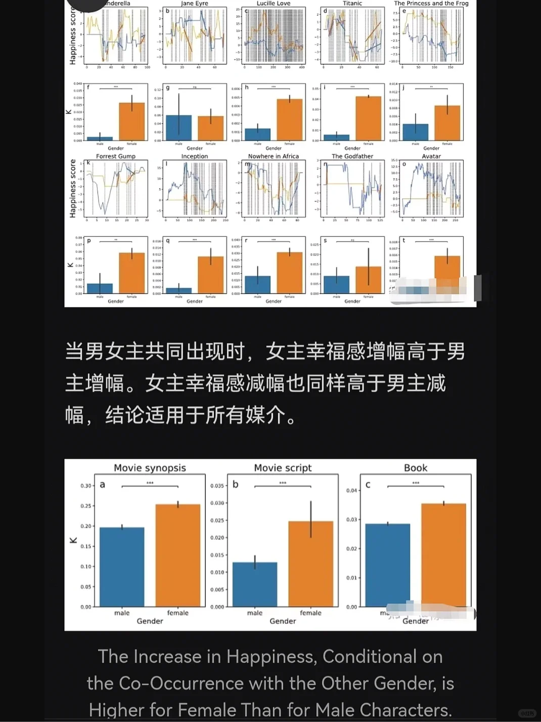 如何用数据量化文学作品中的性别偏见？