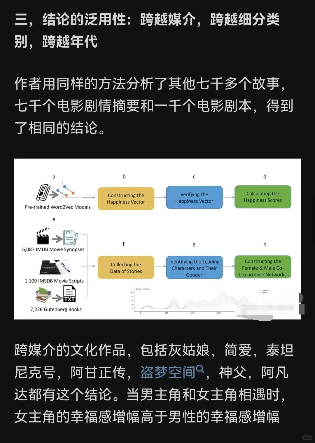 如何用数据量化文学作品中的性别偏见？