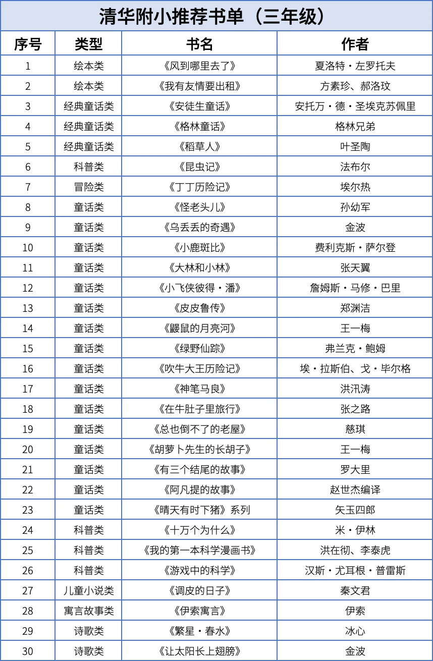 📚清华附小三四年级阅读书单