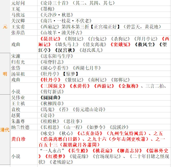 文学考研｜必读篇目第一弹
