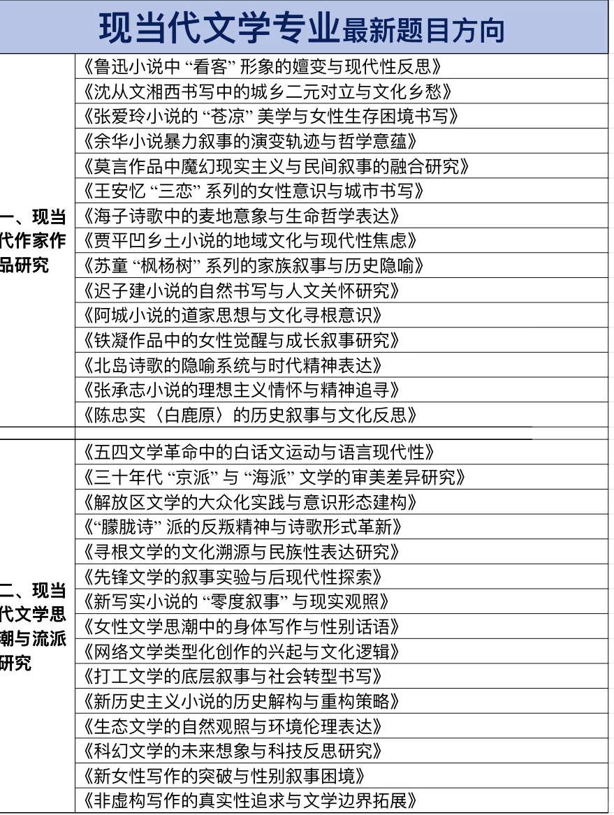 拜托🙏🏻让现当代文学专业的宝子们刷到