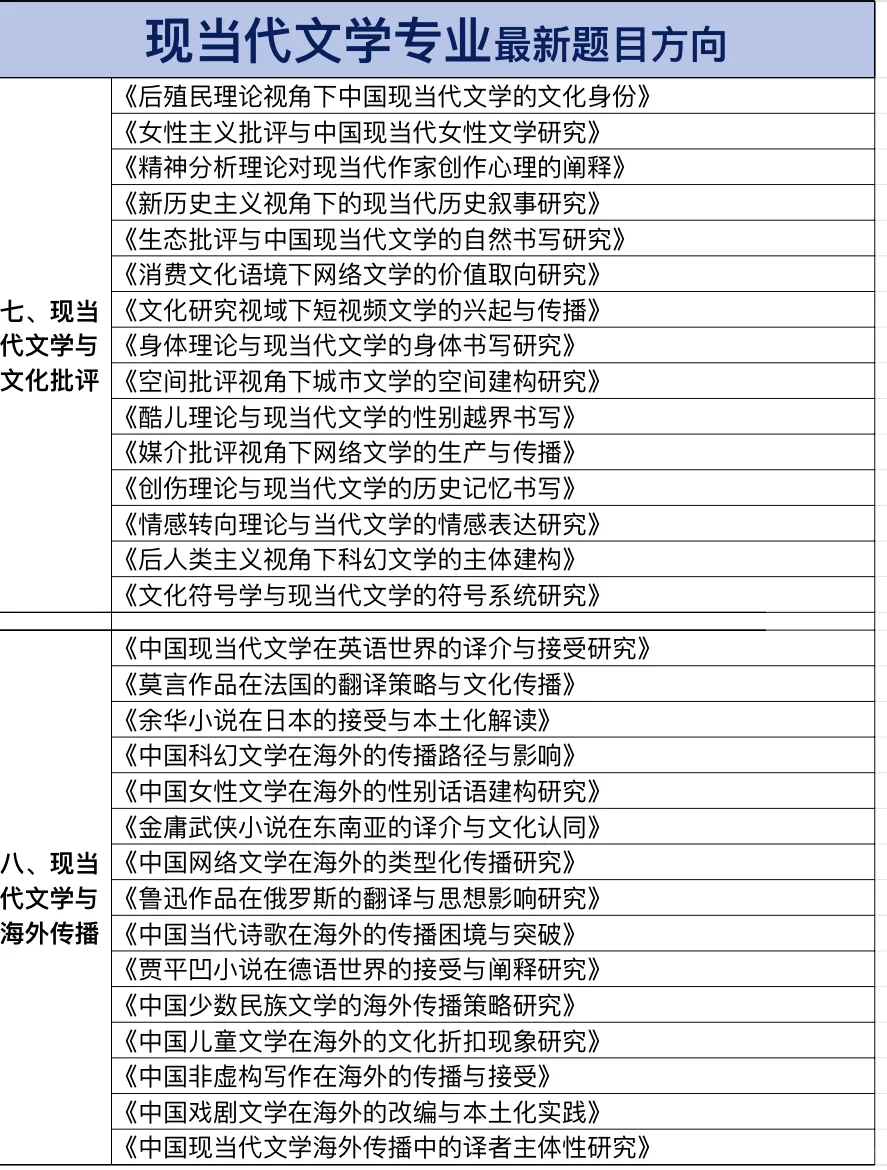 拜托🙏🏻让现当代文学专业的宝子们刷到