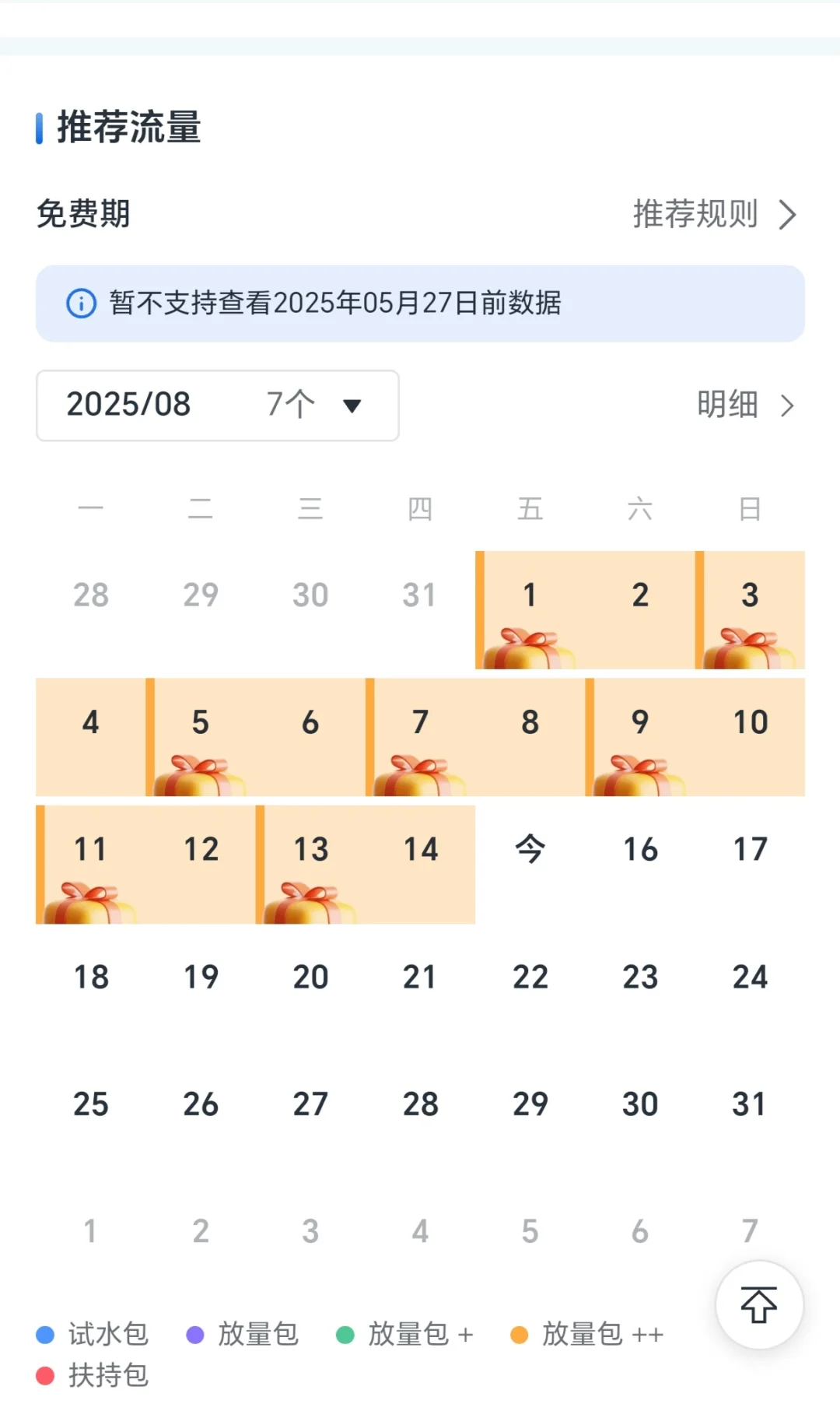 新书期结束，上架燃尽了