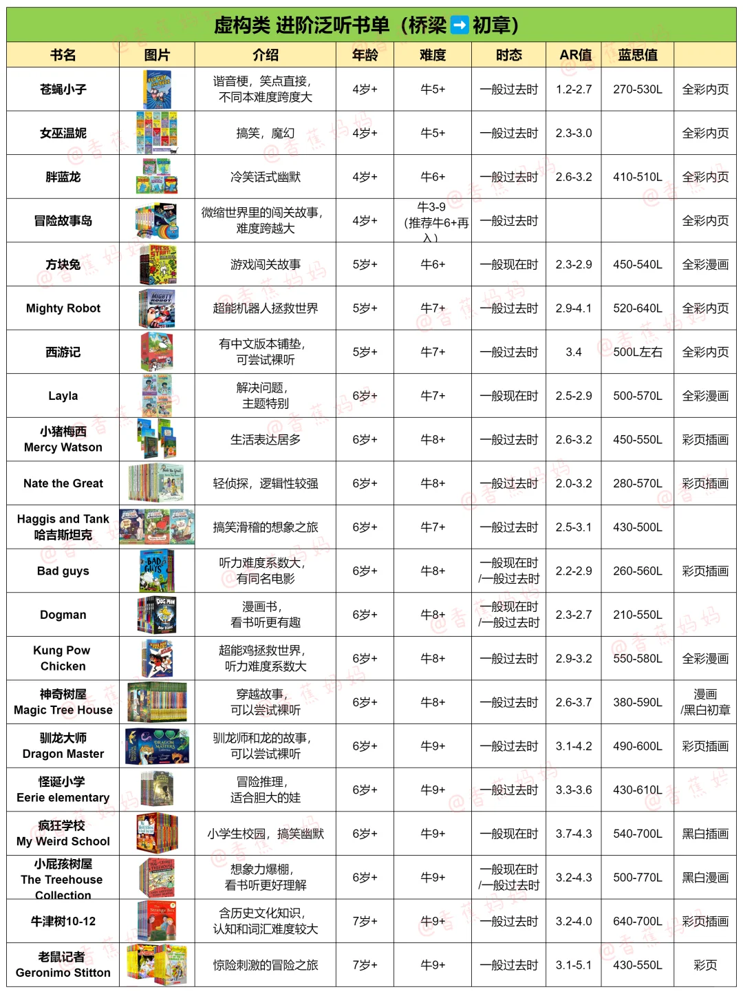 泛听泛读书单|零基础绘本到初章书