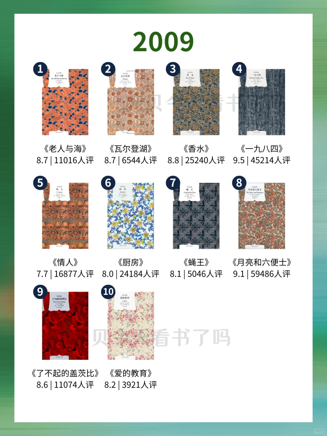 （全）📚200本上译“窗帘布”书单➕评分🌿
