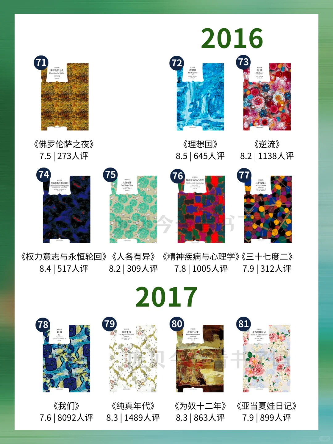 （全）📚200本上译“窗帘布”书单➕评分🌿